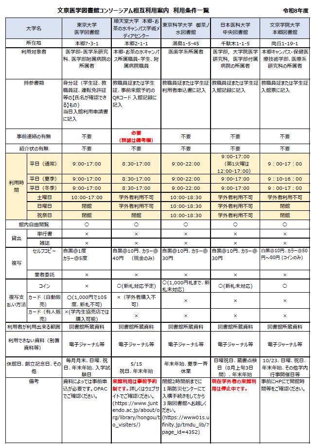 文京医大コンソ20260401